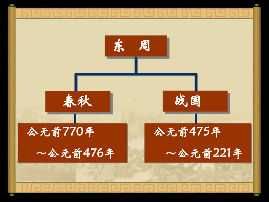 人教版必修《中外历史纲要》上诸侯纷争与变法运动课件.pptx_第3页