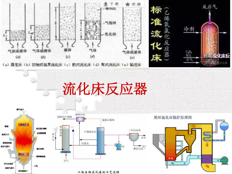 化工反应过程之硫化床反应器课件.ppt_第2页