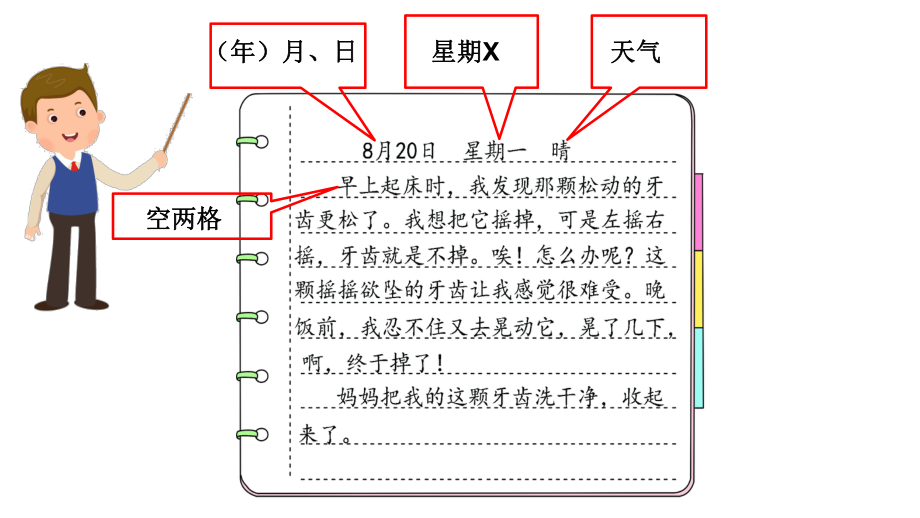 [部编人教版]三年级上册语文园地二含习作(完美版)课件.pptx_第3页