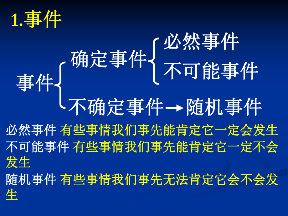 （数学课件）苏科版八年级数学下课件：同步课程：认识概率1.ppt_第2页