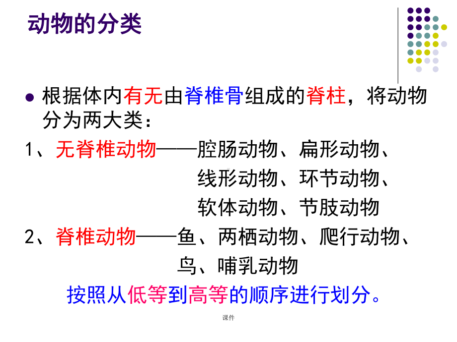 人教版初中生物八年级上册第一章知识点整理课件.ppt_第3页