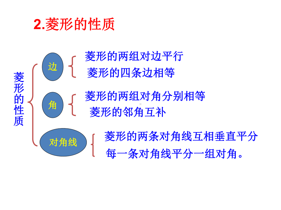 1822菱形(菱形的判定)优秀课件.pptx_第3页