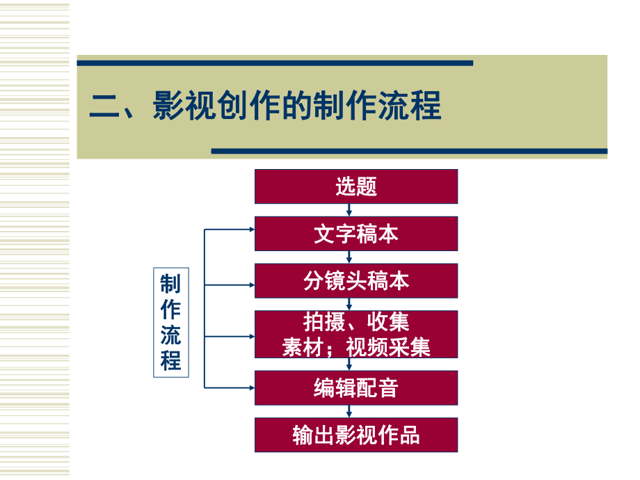 《摄录像技术》课件.ppt_第3页