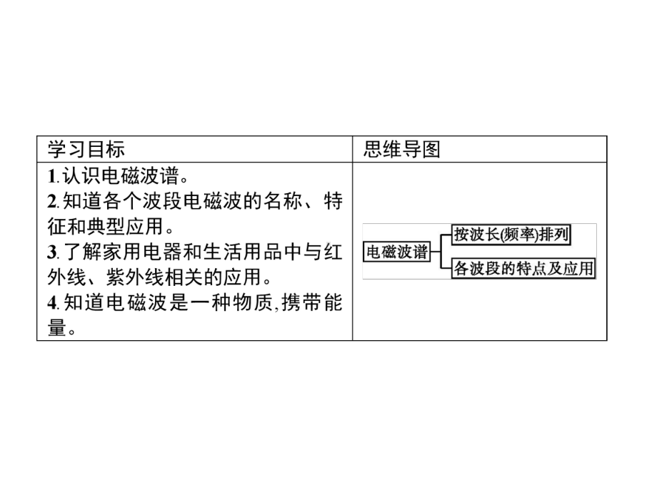 （人教版新教材）《电磁波谱》1课件.pptx_第2页