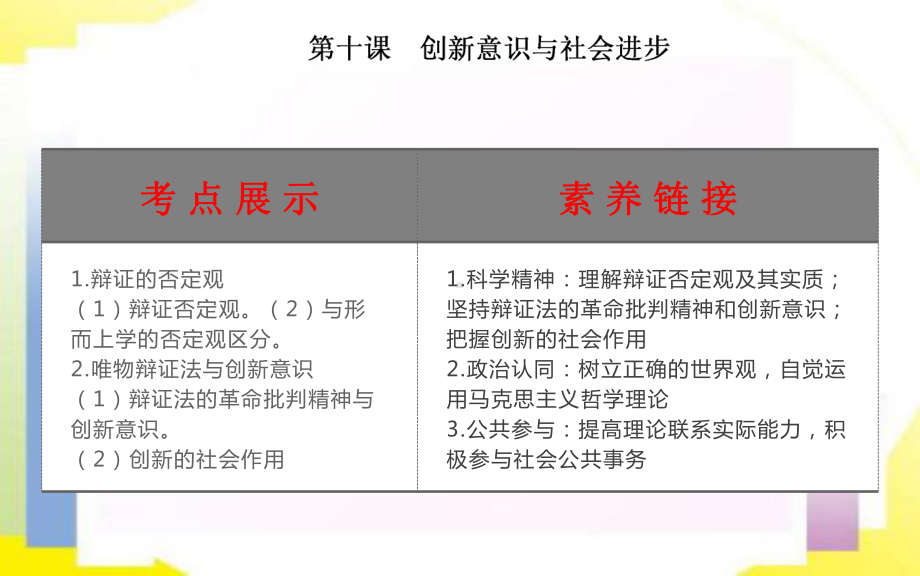 22020届高考政治一轮复习生活和哲学课件：第十课 创新意识和社会进步.ppt_第2页