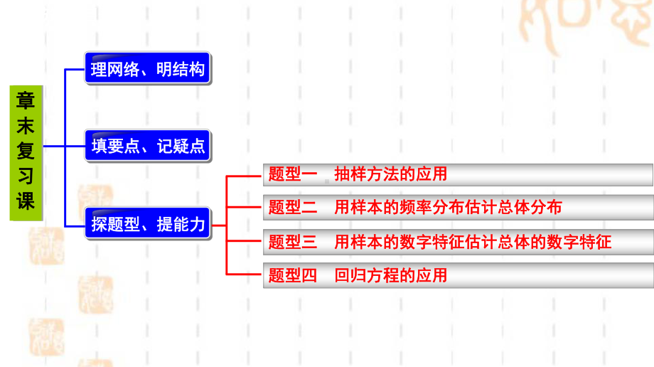 人教A版高中数学必修三课件：第2章 统计 章末复习课.ppt_第2页