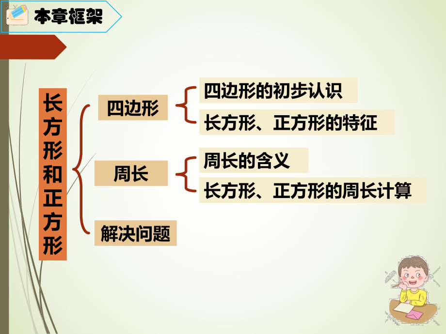 三年级上册数学长方形和正方形单元复习课件.pptx_第2页