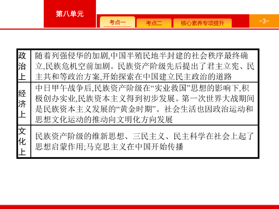 2021版广西高考历史导学一轮复习课件：中日甲午战争后至五四运动前.pptx_第3页