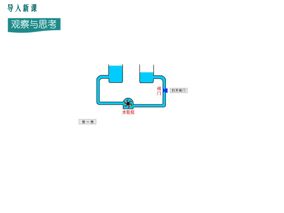 《怎样认识和测量电压》课件 沪粤版.ppt_第2页