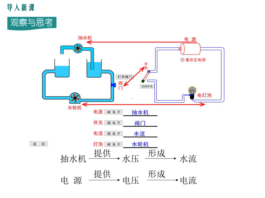 《怎样认识和测量电压》课件 沪粤版.ppt_第3页