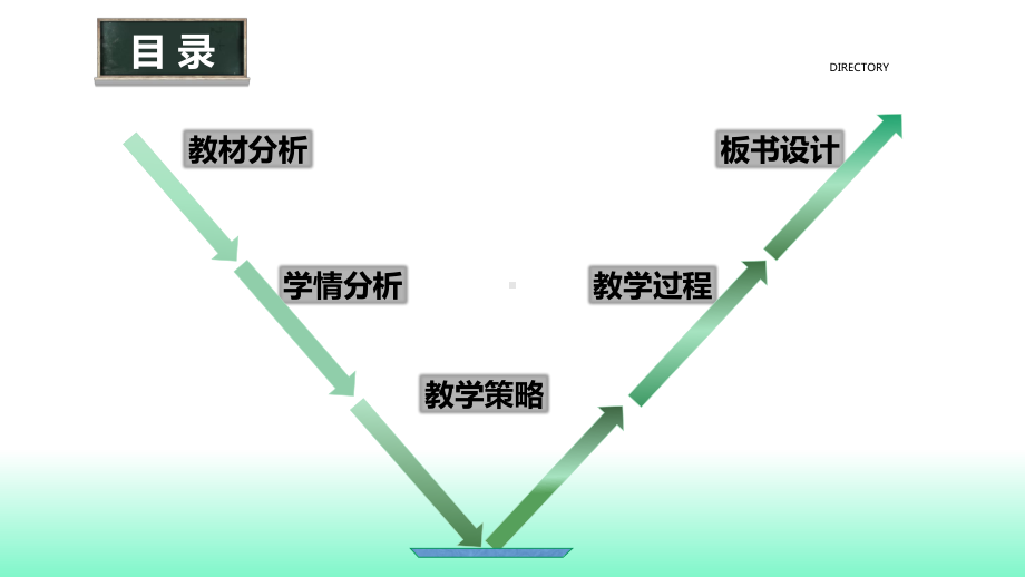 优质资源 光的反射说课课件.pptx_第2页