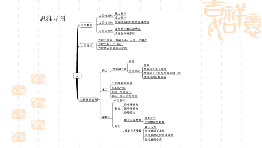 （教科版）初中物理八年级下册：《力》优秀课件.ppt_第1页