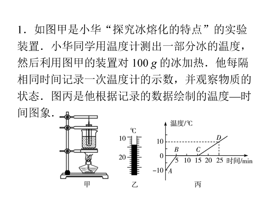 专题四 类型二 图表类及方案设计型实验型—2021届九年级中考物理一轮复习专训课件.ppt_第2页