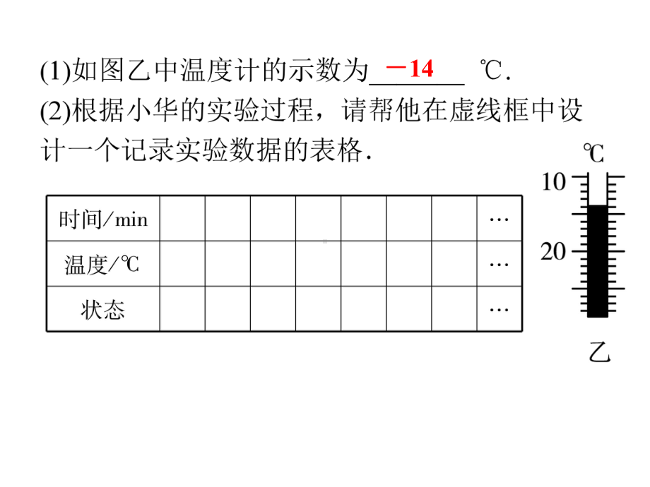 专题四 类型二 图表类及方案设计型实验型—2021届九年级中考物理一轮复习专训课件.ppt_第3页