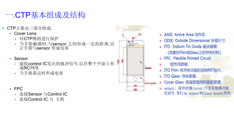 Incellandoncell与外挂式触控方案原理对比及性能选型介绍课件.ppt_第3页