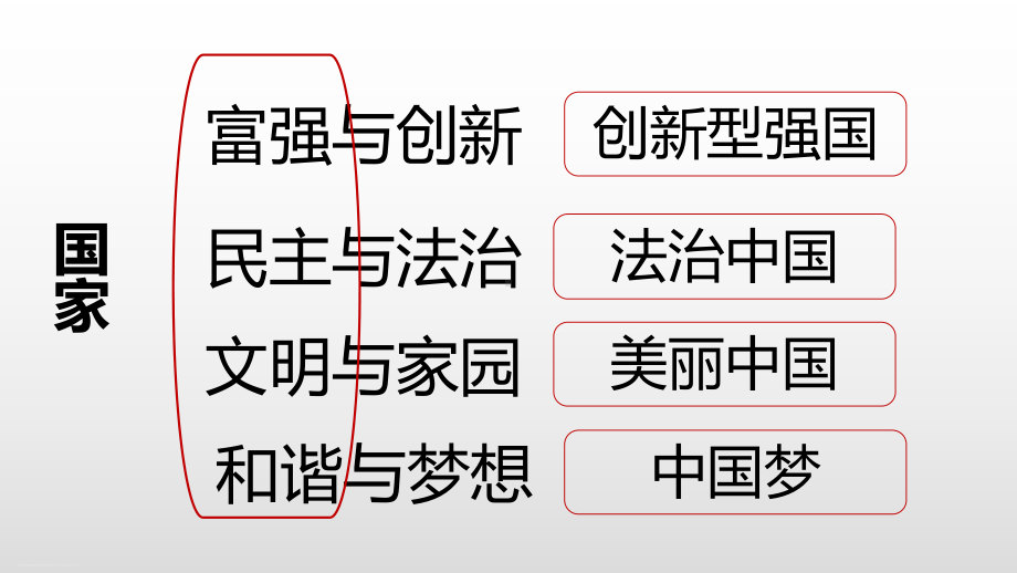 人教版九年级道德与法治上册 第一单元 富强与创新 复习课件(课件).pptx_第2页