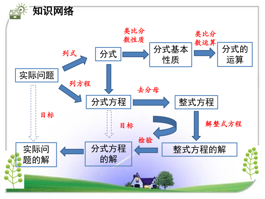 人教版八年级数学上册 第十五章 章末复习与小结课件.pptx_第2页