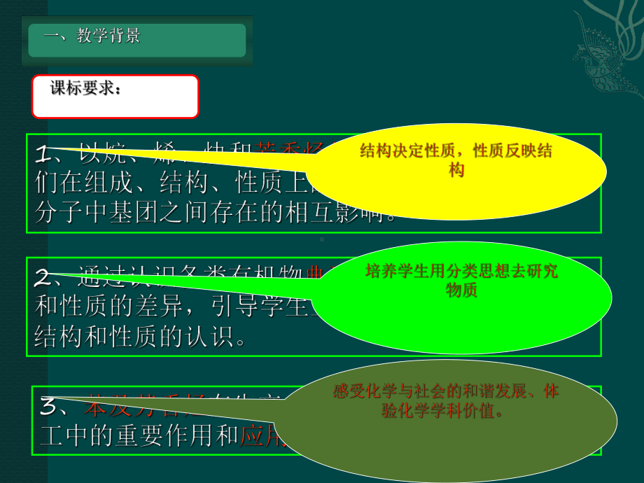 化学选修v人教新课标22芳香烃课件 说课课件.ppt_第3页