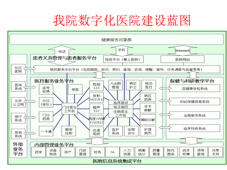 医院信息系统HIS课件.ppt_第2页