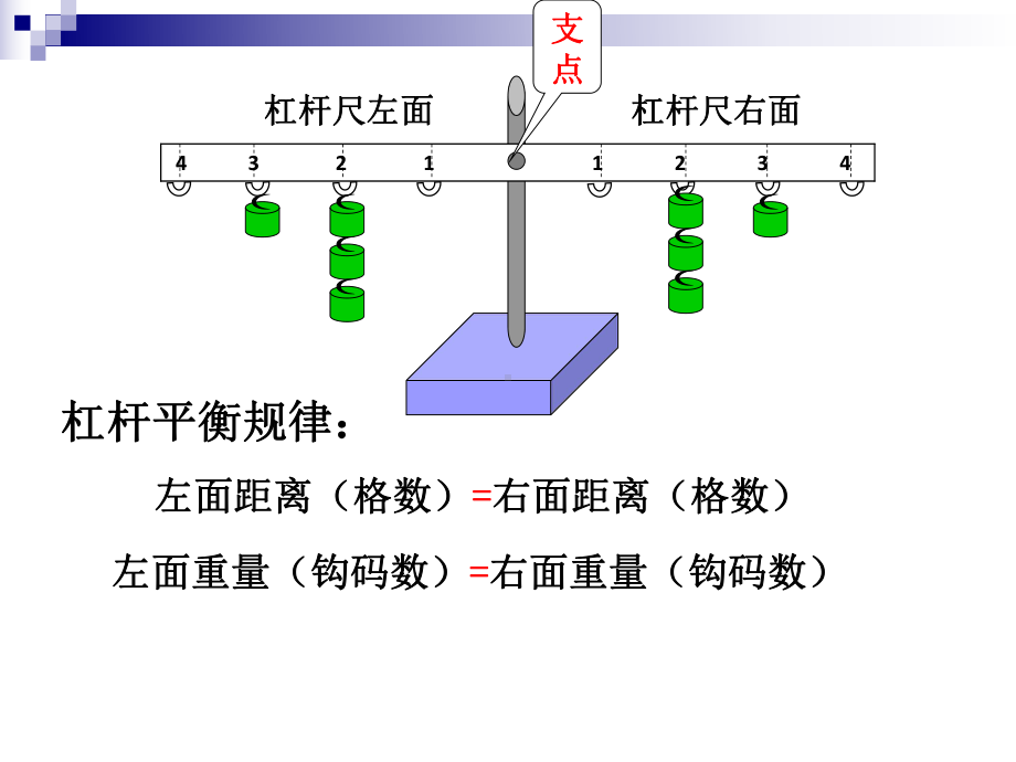 六年级上册科学课件 13杠杆类工具的研究 ｜教科版.ppt_第3页