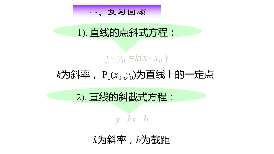 人教版高中数学必修2 322 直线的两点式方程课件.pptx_第2页