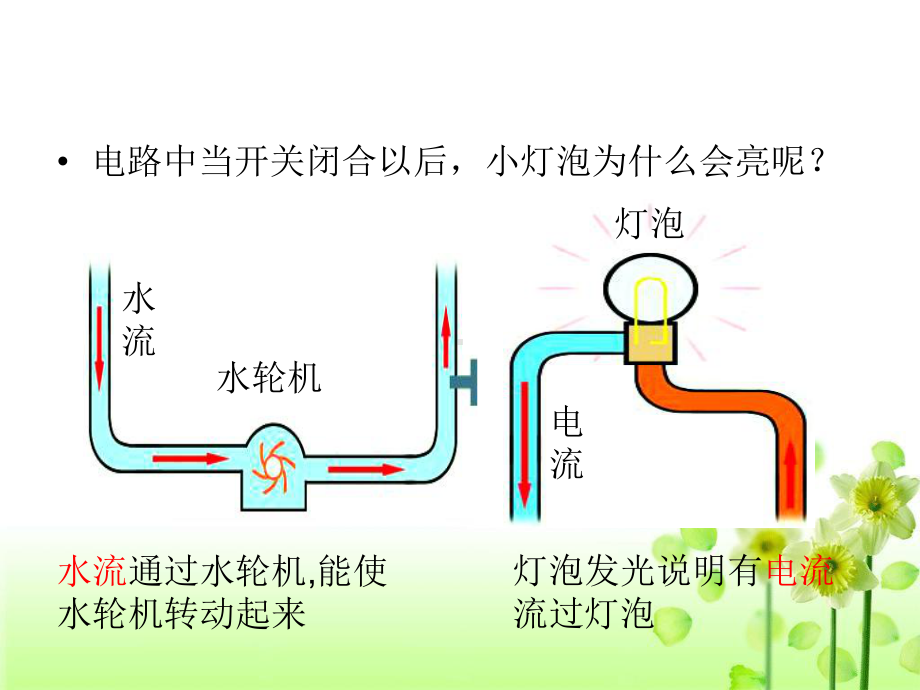 人教版初中物理九年级全册154 电流的测量课件.ppt_第2页