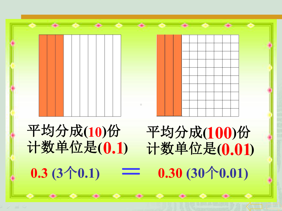 人教版四年级数学下册《小数的性质》课件.ppt_第2页