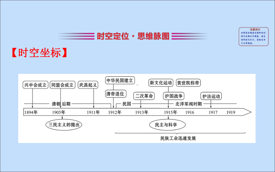 19 20学年新教材高中历史第六单元辛亥革命与中华民国的建立单元复习课课件新人教版必修《中外历史纲要上》.ppt_第2页