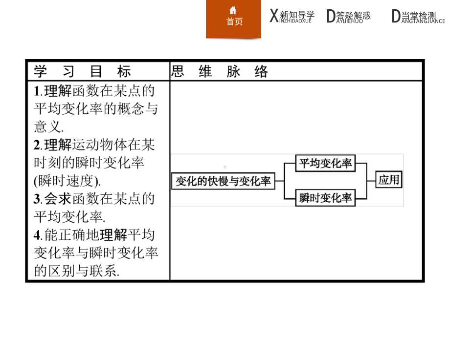 北师大版高中数学选修2 2变化的快慢与变化率习题课件.pptx_第2页