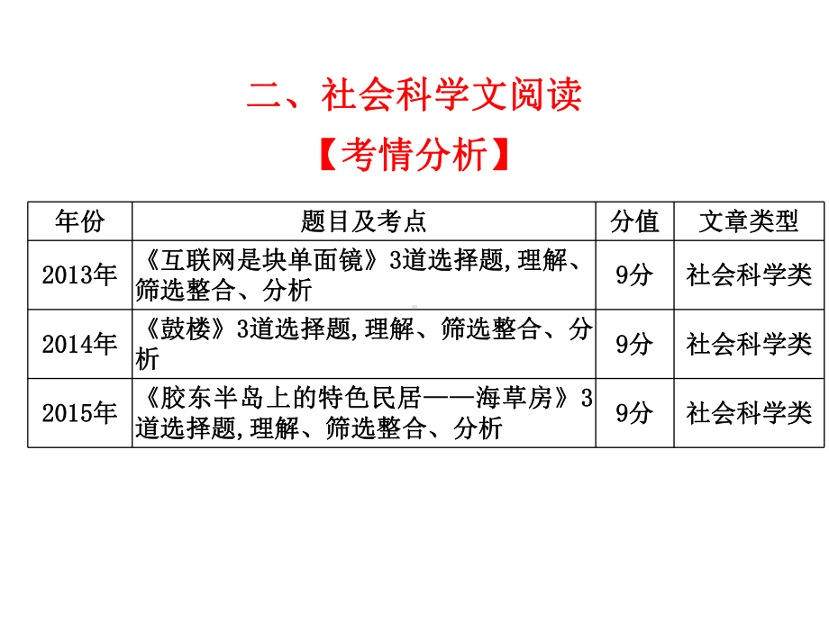 2021版广东省高职高考语文总复习课件：第三部分 现代文阅读第一章 社会科学文阅读.ppt_第1页