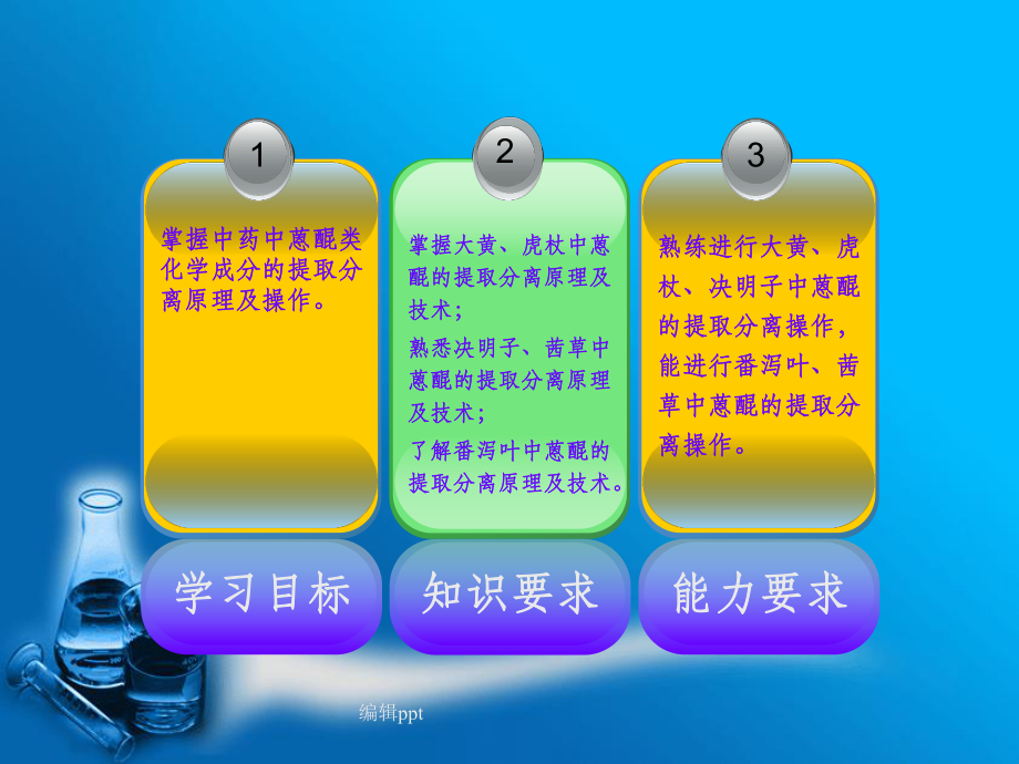 中药中蒽醌类化学成分的提取分离技术课件.ppt_第3页