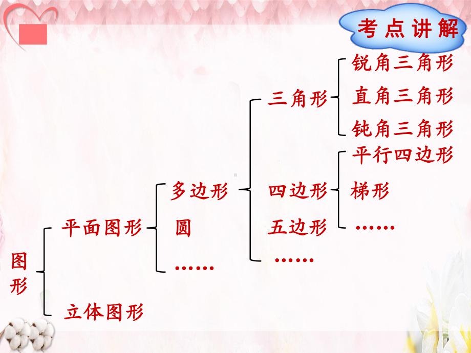 北师大版六年级数学下册教学课件-总复习-第2节第1课时 线与角.pptx_第2页