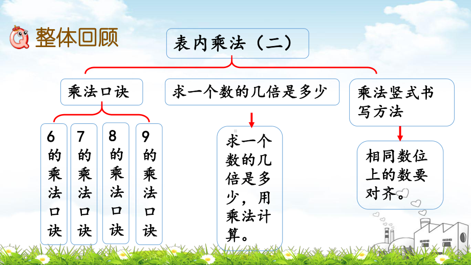 二年级上册数学教材 回顾整理青岛版课件.pptx_第2页