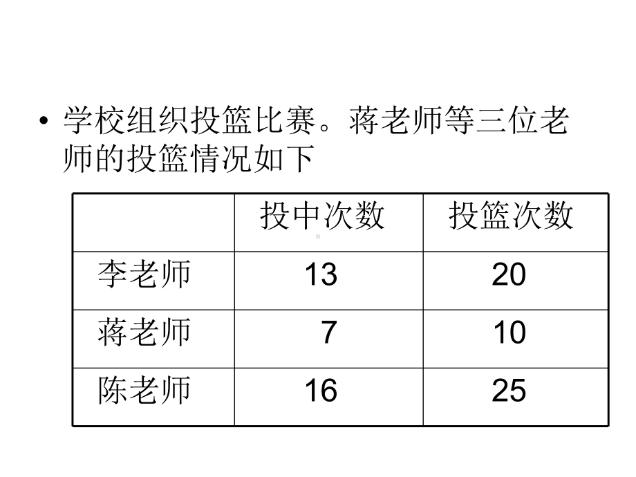 六年级上册数学课件百分数的认识苏教版.ppt_第3页