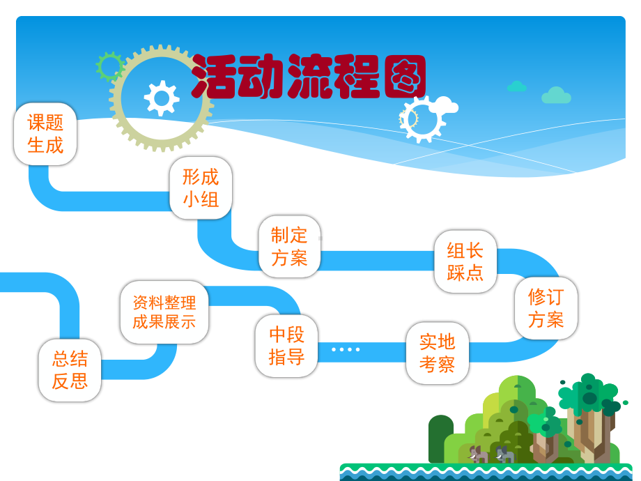 从生物学视角研学植物组汇报课件.pptx_第3页