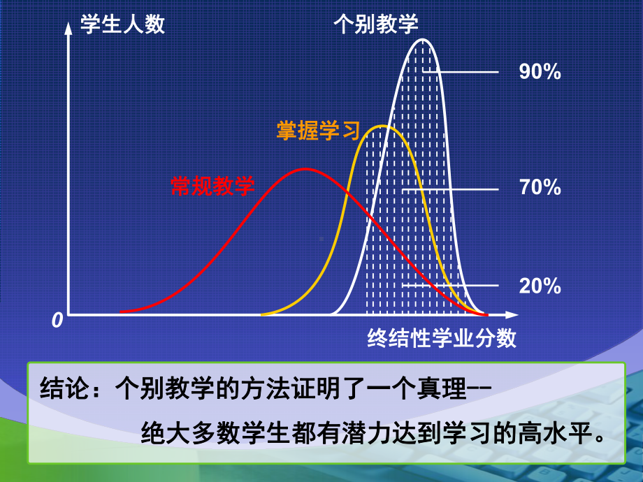 初中生物教学设计课件.ppt_第3页