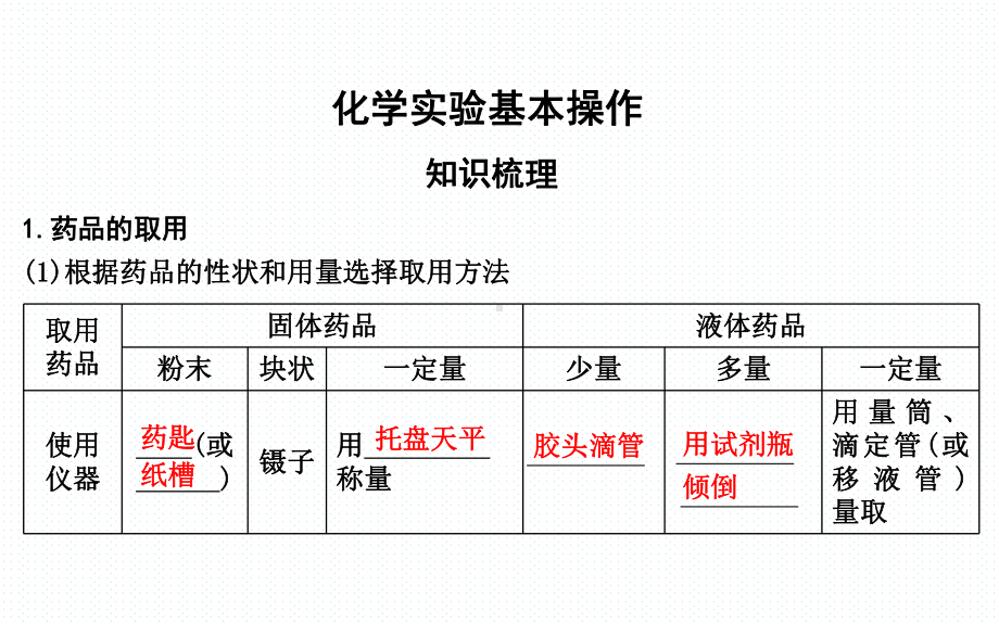 化学实验基本操作课件.ppt_第2页