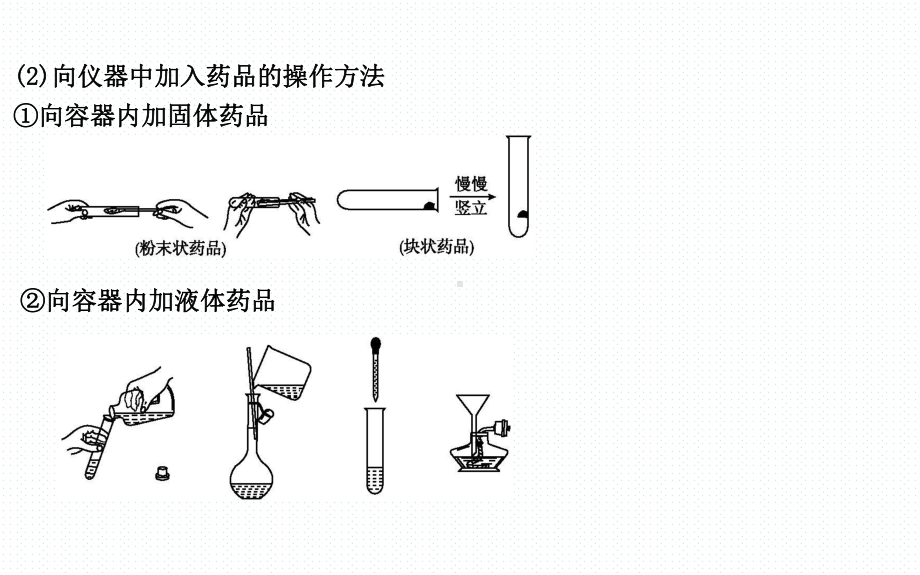 化学实验基本操作课件.ppt_第3页