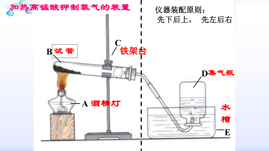 人教版初中化学九上制取氧气课件.pptx_第3页