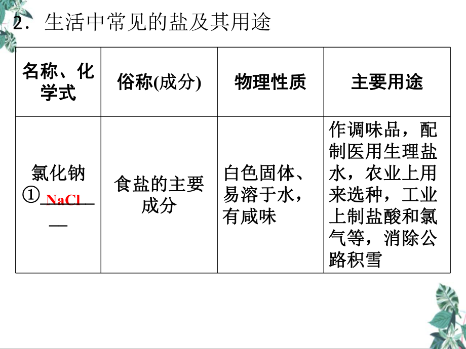 中考专题复习盐的性质与复分解反应公开课课件.pptx_第3页