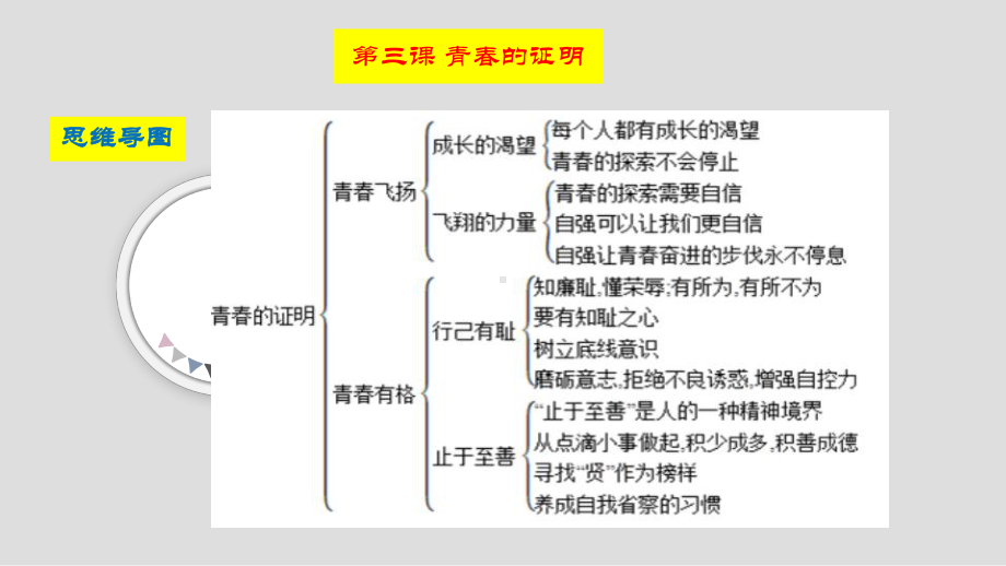 人教版道德和法治七年级下册 第三课 青春的证明 复习课件.ppt_第2页