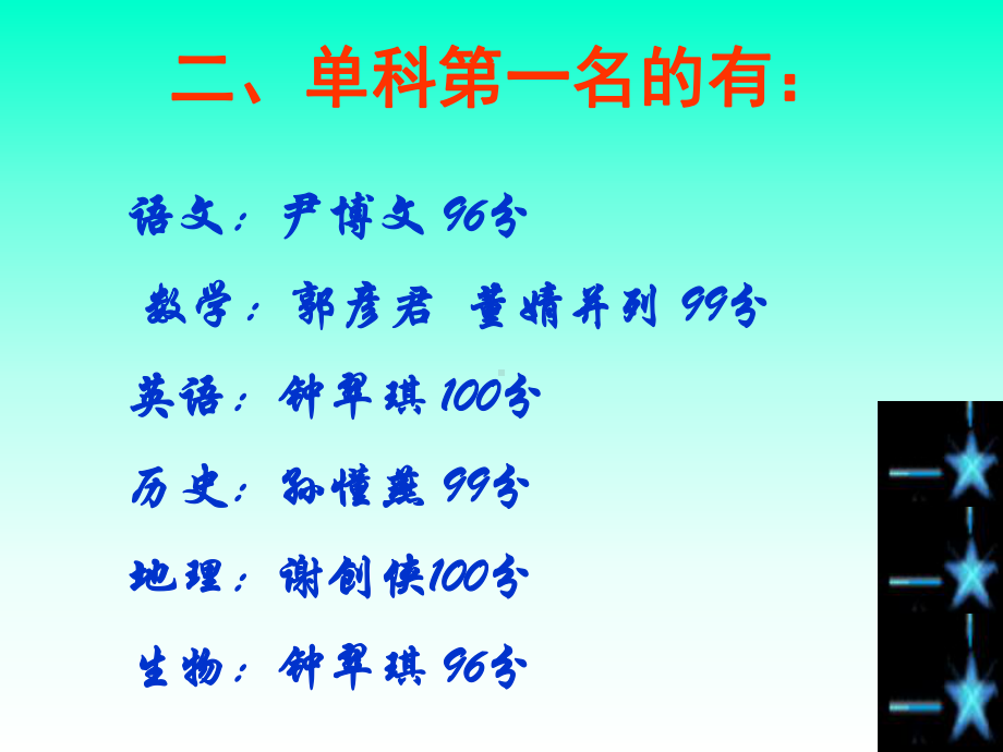 2021家长会(期末总结)(优秀)课件.ppt_第3页