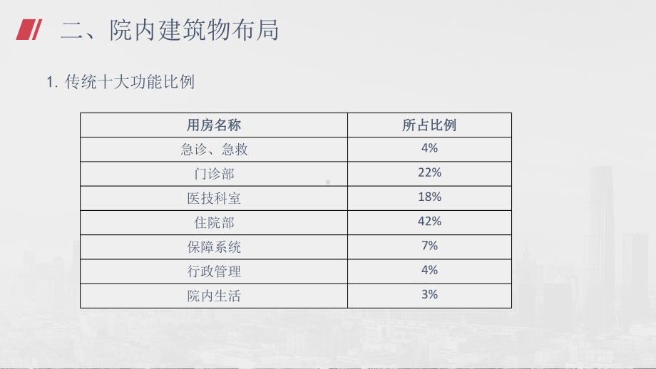 医院功能布局课件.pptx_第3页