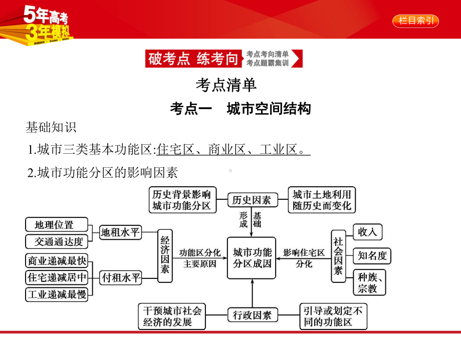 专题八 城市与城市化(讲解部分)课件.pptx_第2页