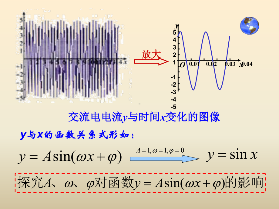 《18函数y=Asin(wx+φ)的图象与性质》公开课课件.ppt_第3页