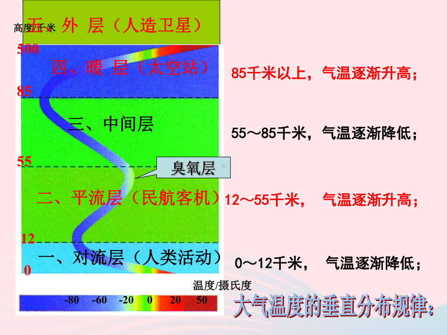 八年级科学上册第2章天气与气候复习课件浙教版.ppt_第2页