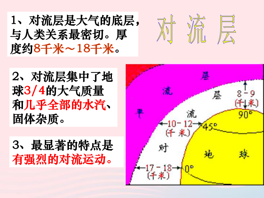 八年级科学上册第2章天气与气候复习课件浙教版.ppt_第3页