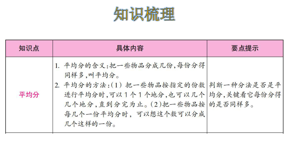 人教版二年级下册数学第2单元 表内除法(一)整理和复习课件.ppt_第2页