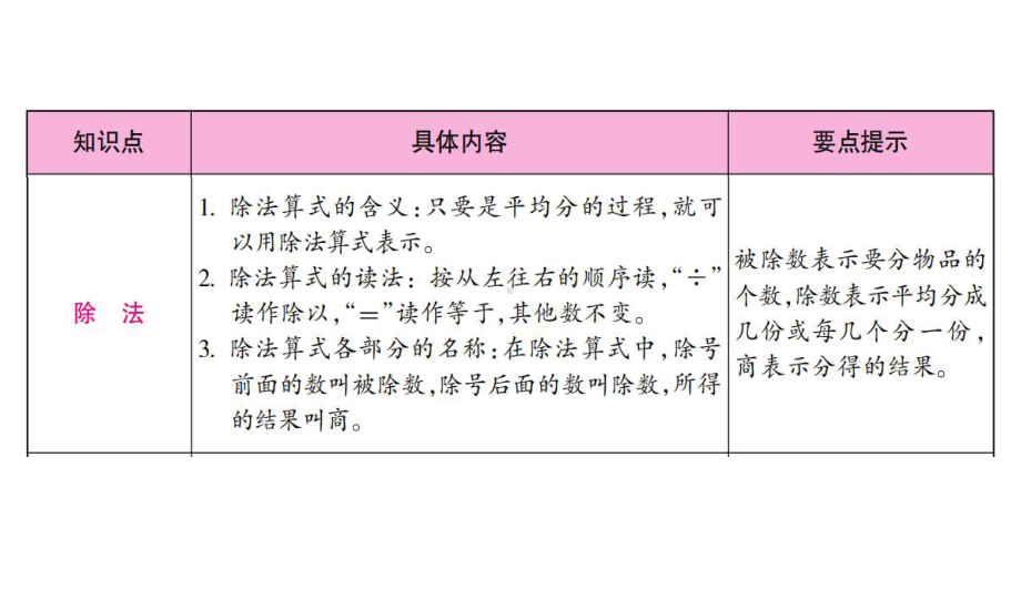 人教版二年级下册数学第2单元 表内除法(一)整理和复习课件.ppt_第3页