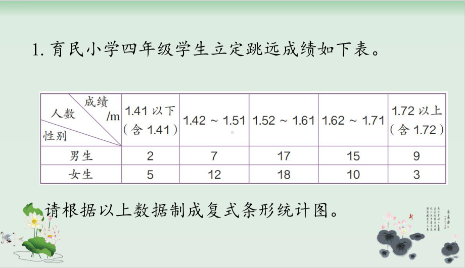 人教版小学平均数完美版1课件.ppt_第2页